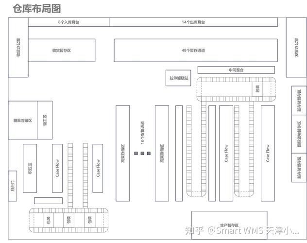 如何通过Java编程实现仓库管理系统中的仓库地图绘制功能？
