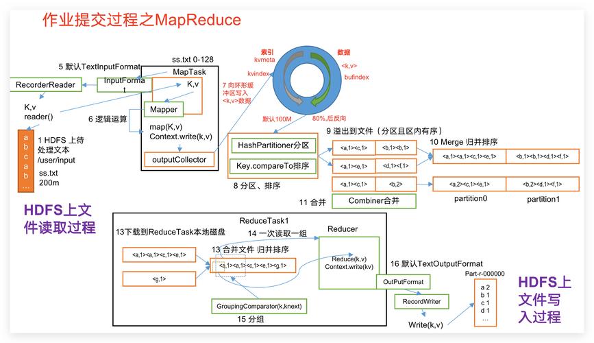 如何通过Mapreduce技术实现邮件监控系统？