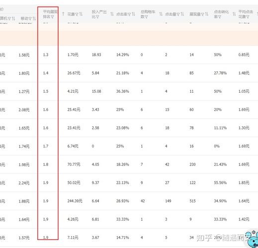 直通车权重揭秘，如何掌握算法核心？