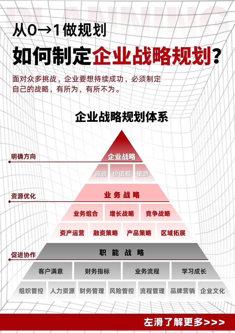 如何助力企业优化升级，实现长期辉煌？