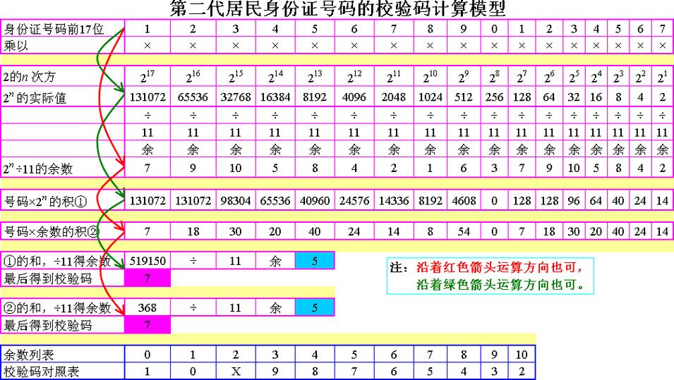 如何通过PHP正确校验身份证号码格式？
