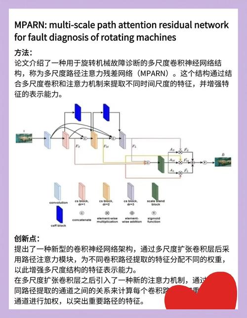 如何利用更丰富的卷积特征提升目标边缘检测效果？（附论文及源码下载）