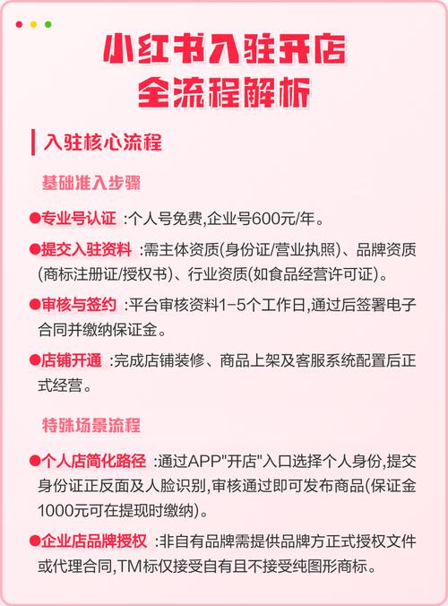 如何快速登上爆款和行业焦点速登榜？