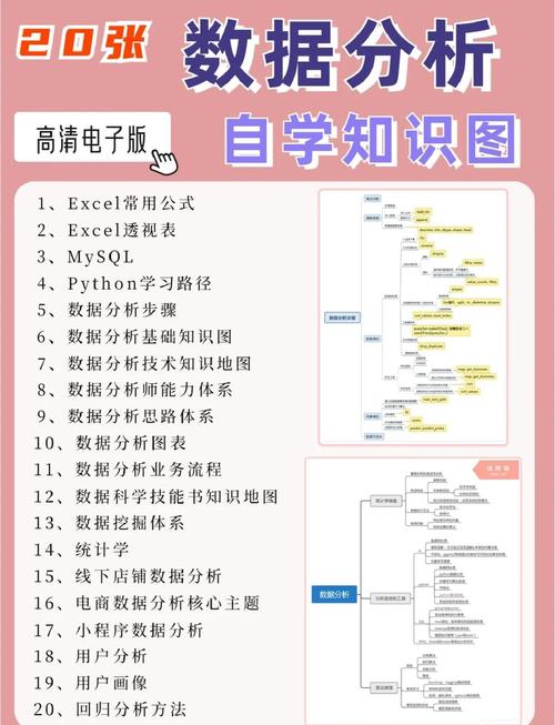 Pytorch第三天数据分析有哪些重点内容？