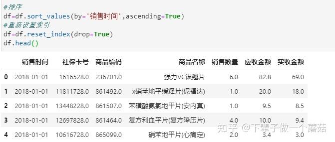 如何利用Python高效整合开源数据集进行数据分析？