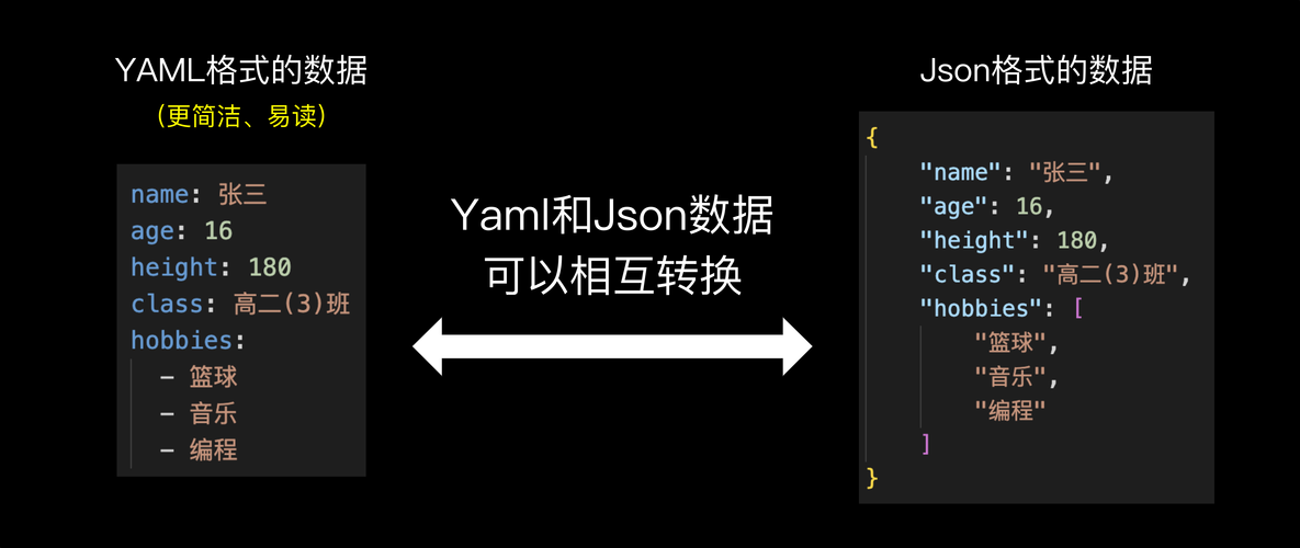 为什么yaml文件编译失败，main方法无法执行？
