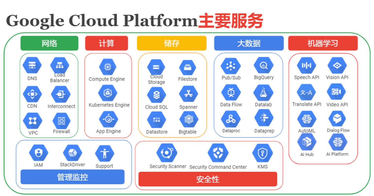 如何通过Google Cloud Build实现PHP应用的云原生打包与部署过程？