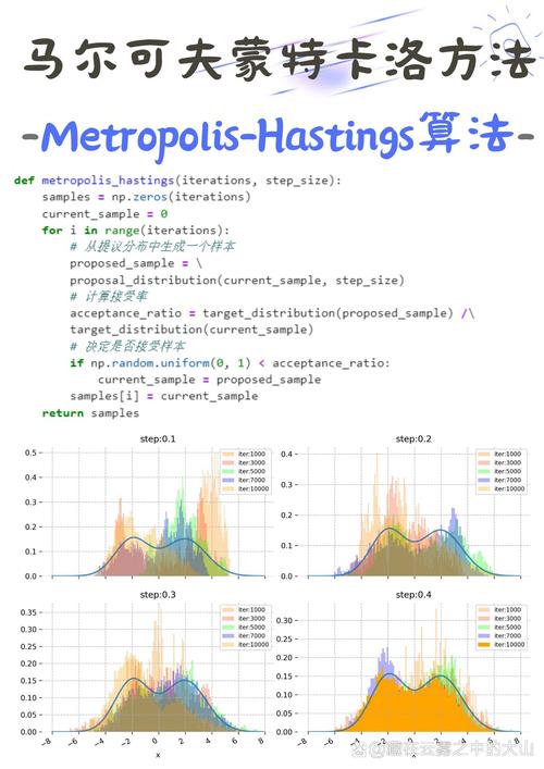 R语言中，如何用Metropolis-Hastings算法进行贝叶斯回归估计？