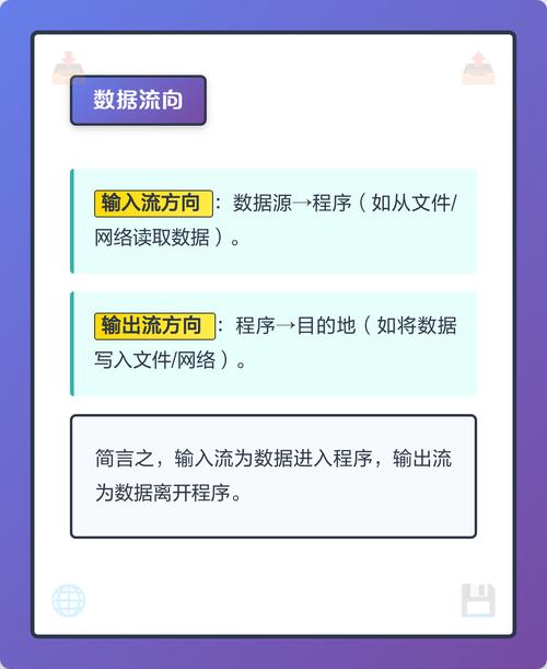 如何实现输入输出流操作对象的使用？