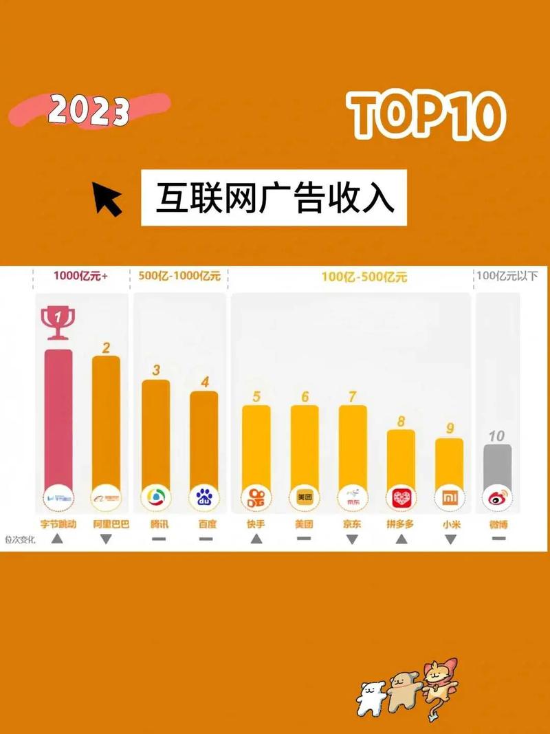 PHP网站访问速度对广告收入有何显著影响？