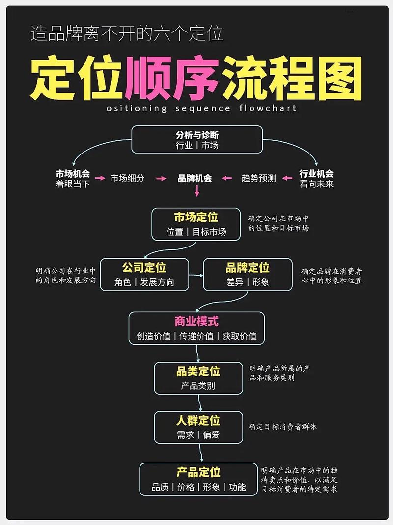 如何通过精准定位实现品牌营销的突破与创新？