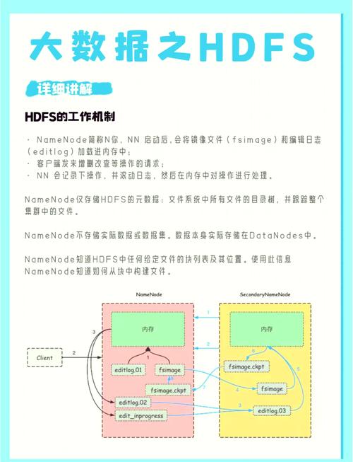 HDFS 2.7.0系列2中，如何解析hadoop-namenode-format脚本？