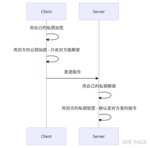 如何编写PHP中基于openssl的非对称加密代码示例？