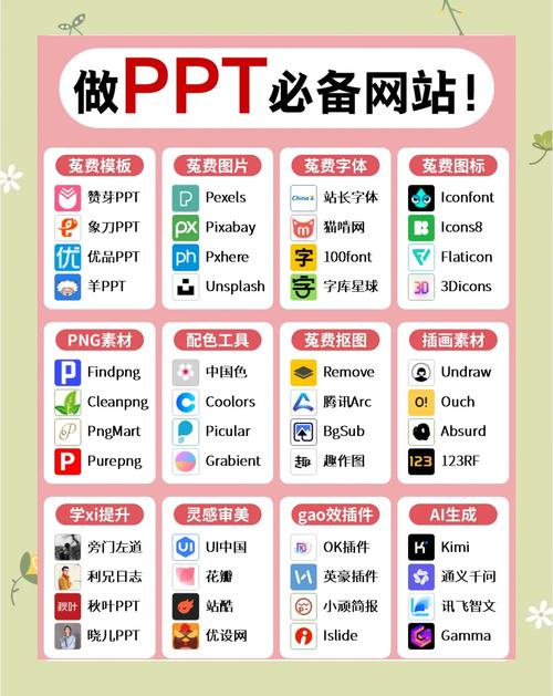 如何高效搜集网页PPT，一网打尽信息搜集利器？