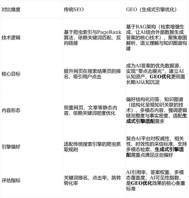 关键词推广排名究竟由哪些算法权重和内容质量因素共同决定？