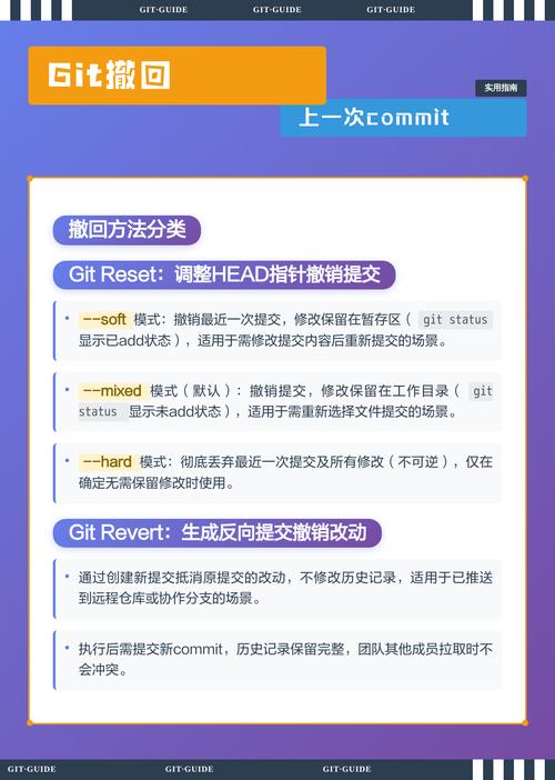 如何使用git撤销特定的commit操作？
