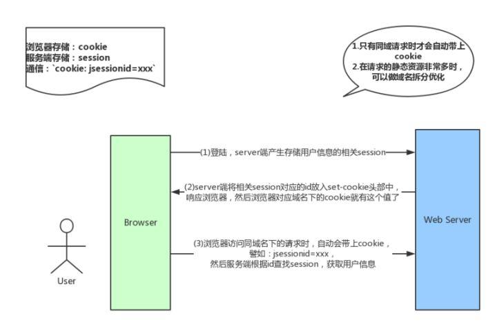 页面加载过程中，URL输入后具体发生了哪些步骤？