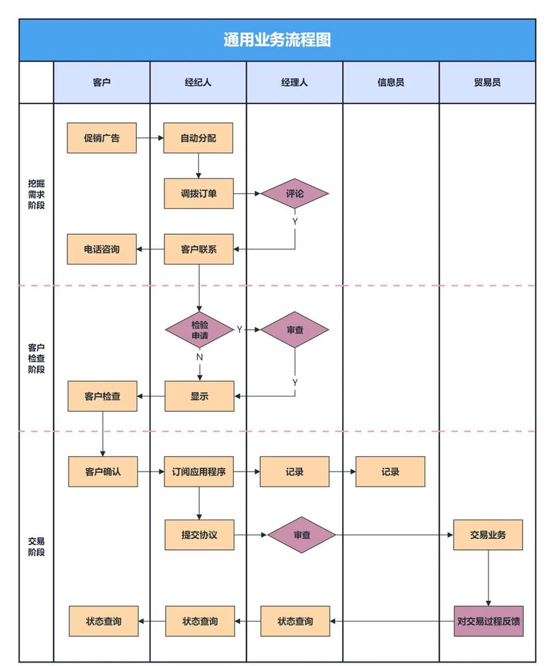 业务流程图可视化，如何让您的流程一目了然？