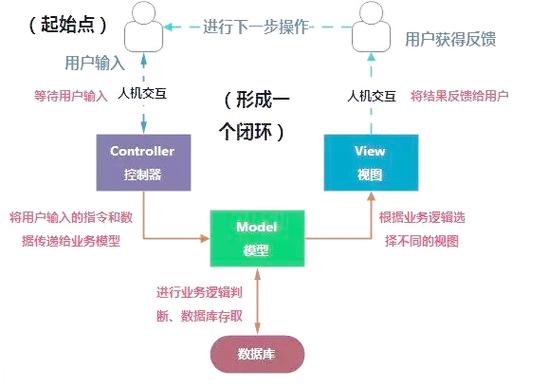 Laravel框架中如何实现异步任务执行的具体方法详解？