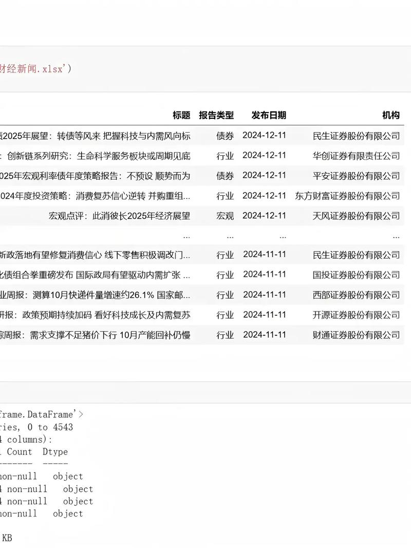 Scrapy如何高效采集并分析特定新闻网站的数据？