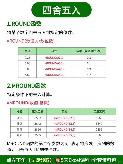 PHP中实现四舍五入取整的函数是哪个？