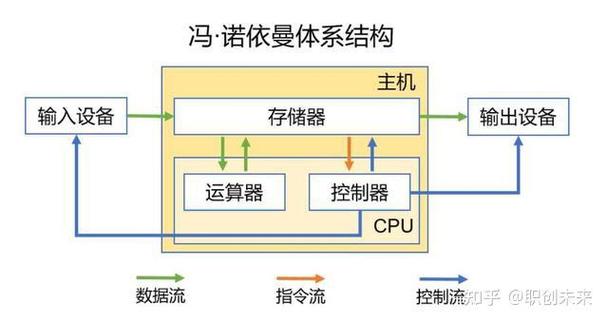 PHP内存管理机制和垃圾回收原理如何详细阐述？