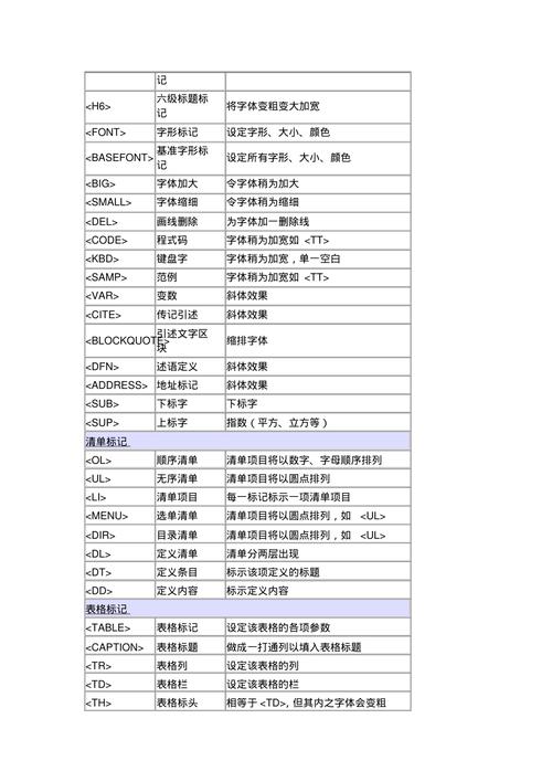 HTML成对标记具体包括哪些元素？