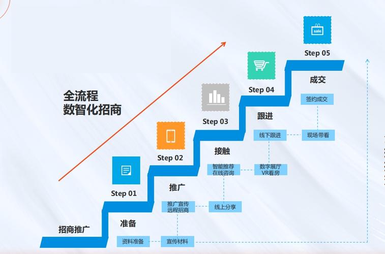 如何通过建站SEO招商，轻松实现引流盈利，构建我的互联网王国？
