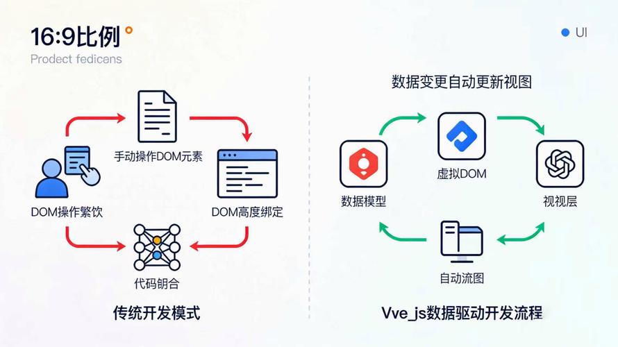 Vue.js的轻量级前端框架应用场景有哪些？