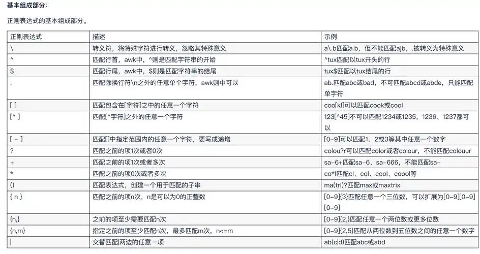正则表达式如何高效小结？