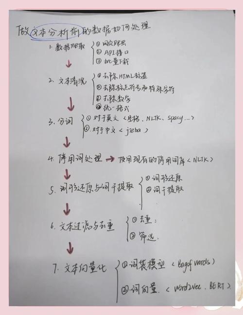 如何信息一网打尽？