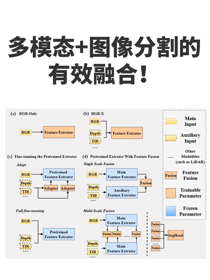 如何实现Python中的图像语义分割功能？