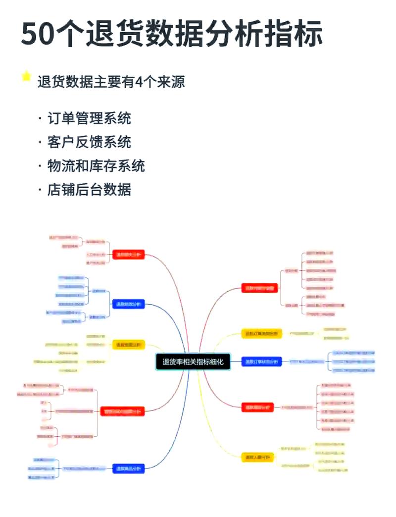如何准确计算并降低商品品质退款率？