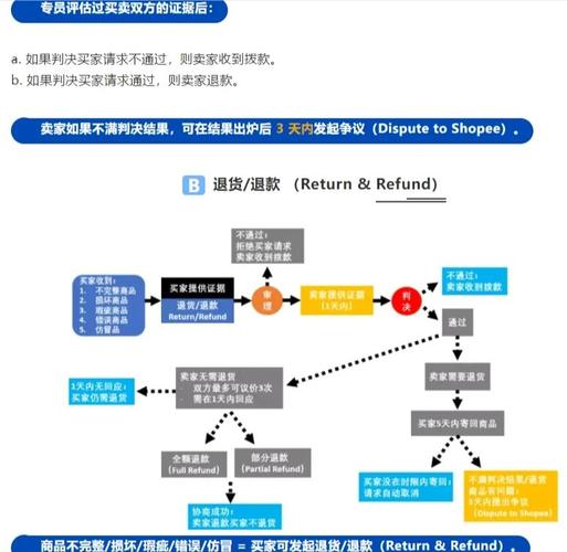 如何构建Java系统实现商品退换货功能？
