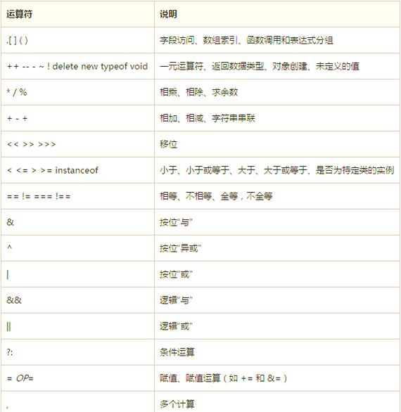 JavaScript中哪些操作符运算容易出错，总结有哪些常见问题？