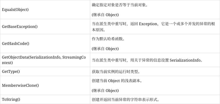 谈谈导致thinkphp5出错频发的原因及应对策略有哪些？