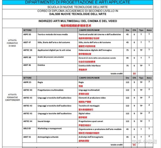 What is the list of students for PAT Advanced Level Course 1047?