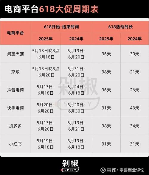 天猫618专业直播究竟有多火？单场千万，成交翻五倍，这是真的吗？