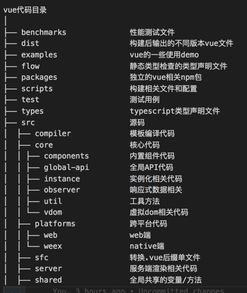 Vue框架中如何实现一个侧边目录组件？