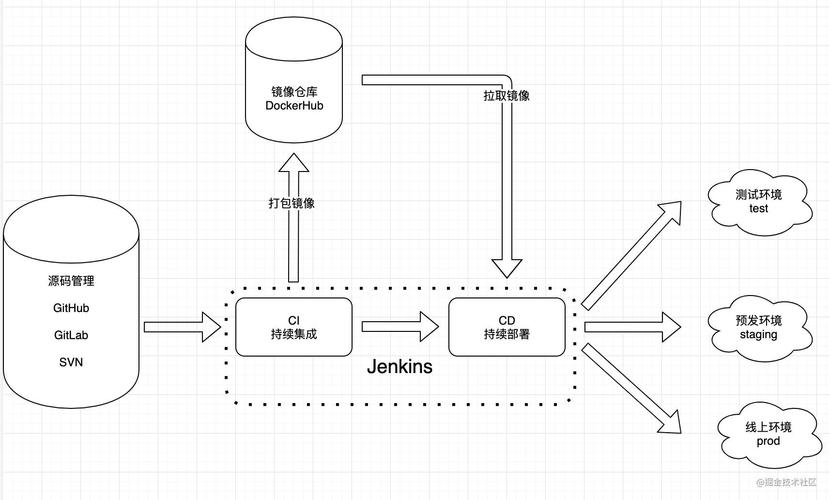 如何通过Jenkins实现Git代码的自动化部署？