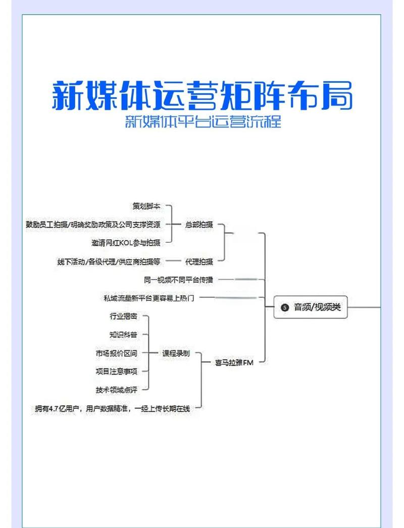如何将AI矩阵与公众号运营结合，开启新境界？