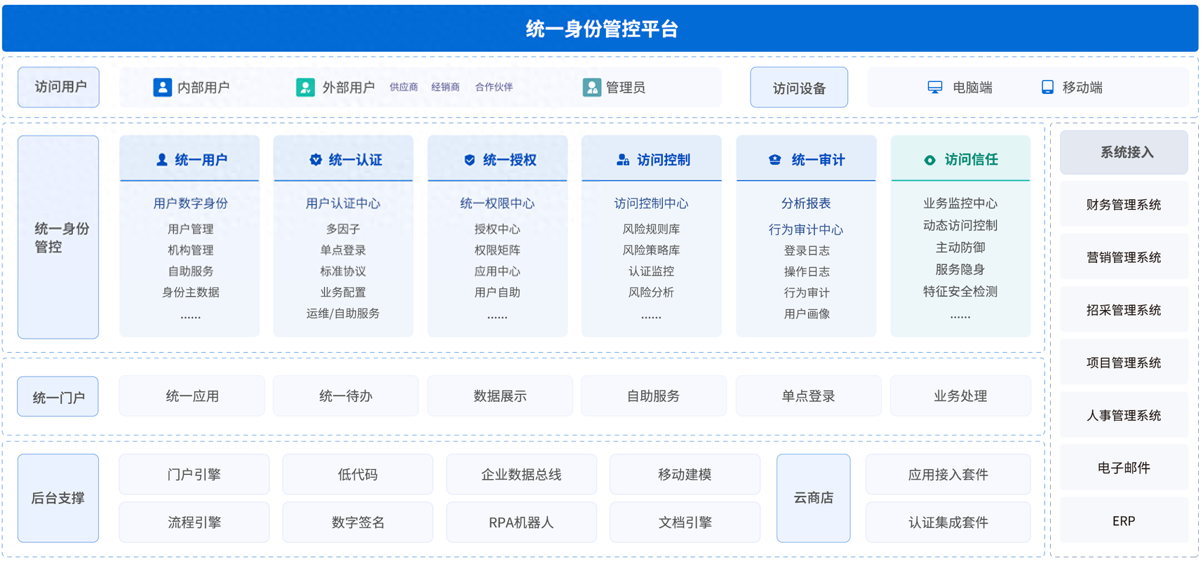 Shiro简易版JdbcRealm如何实现登录认证？