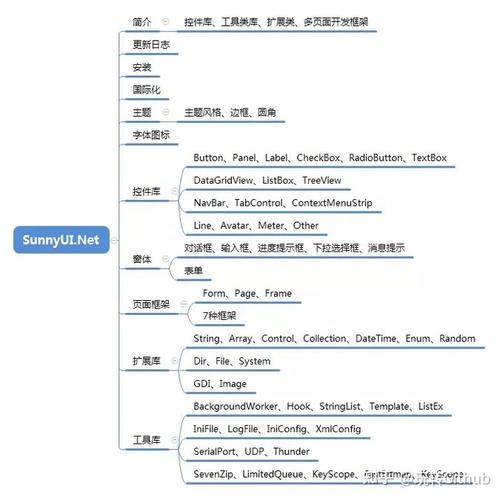如何确定.net6中Swagger的版本更新情况？