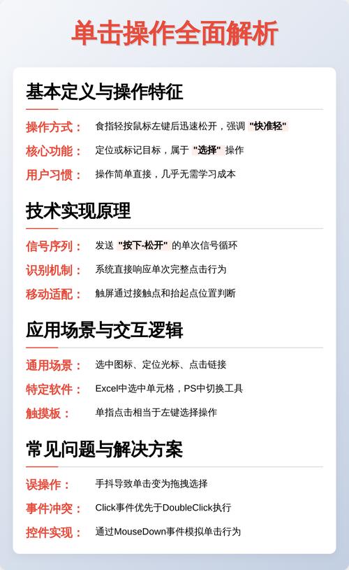 Vue 2.0中如何实现双击事件监听，结合点击和鼠标事件？