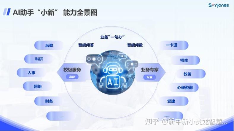 未来畅聊，智能伙伴免费相伴，这样的服务哪里能找到呢？