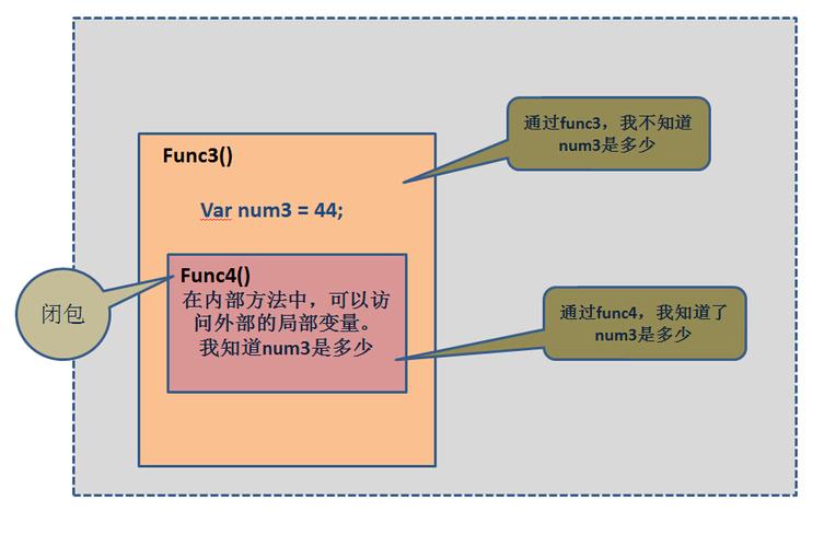 Lua中如何序列化包含闭包的序列？