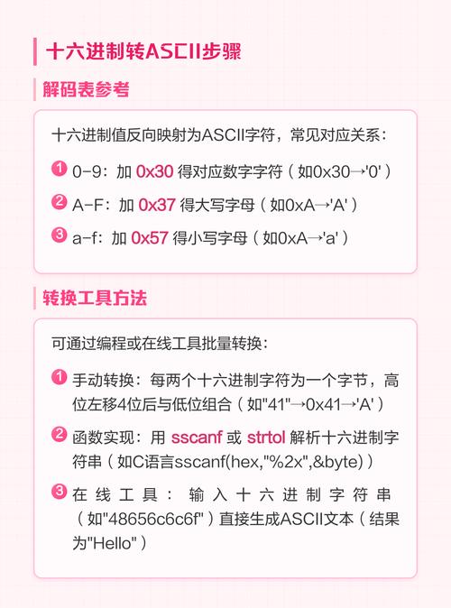 如何轻松实现ASCII字符与十六进制值间的快速转换？