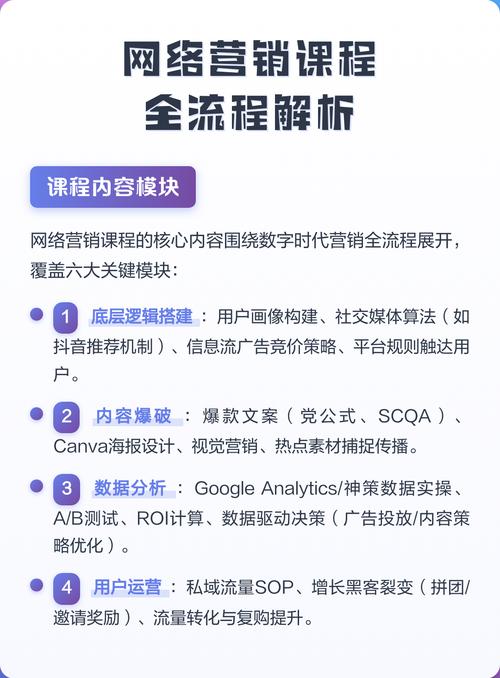 如何快速掌握网络营销核心课程内容？