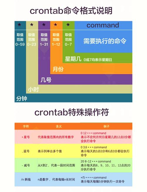 Linux如何设置定时任务调度？