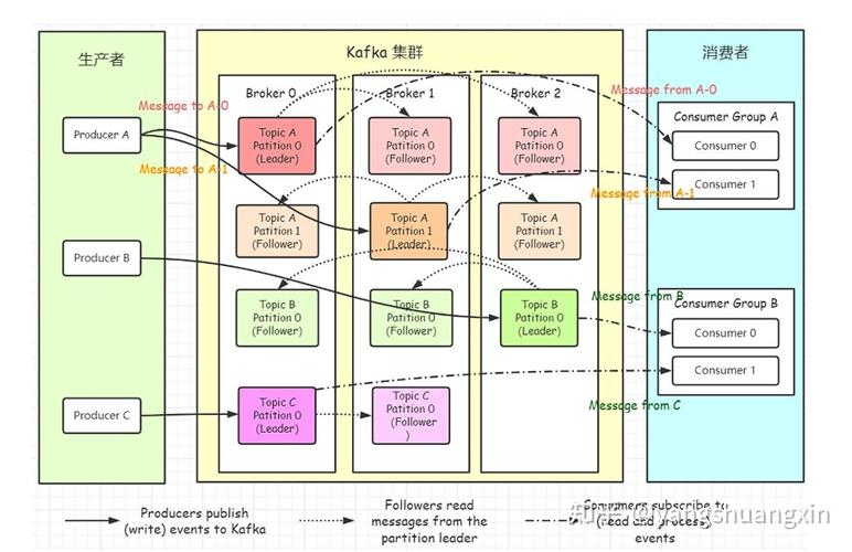 Kafka集群配置中，有哪些关键参数需要实战掌握？